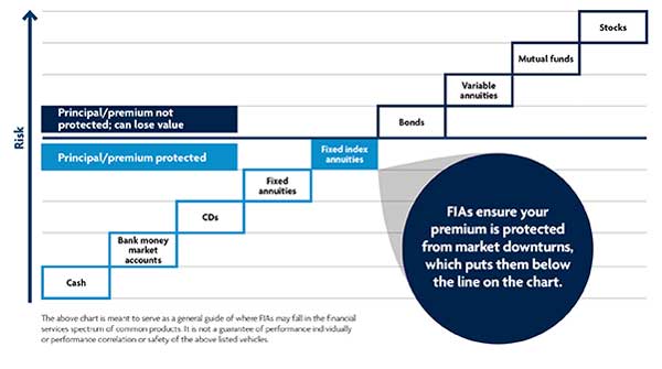 Explore Annuity Options - Midland National